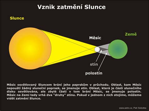 zatmění slunce